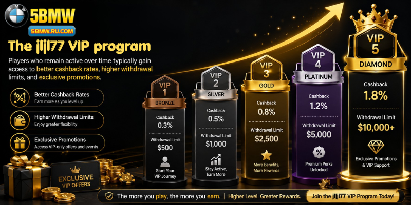 Understanding the Modern VIP Gaming Experience